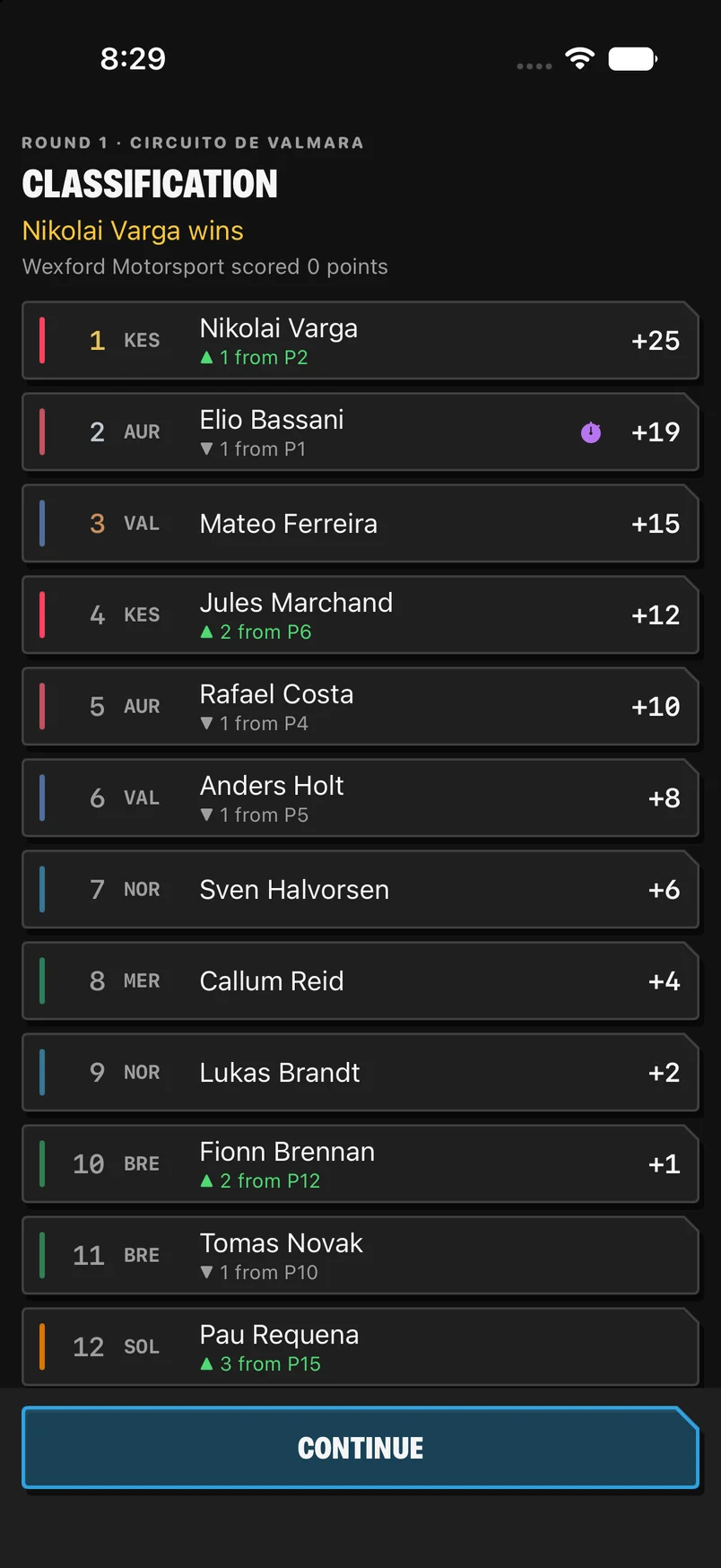 Race — full classification