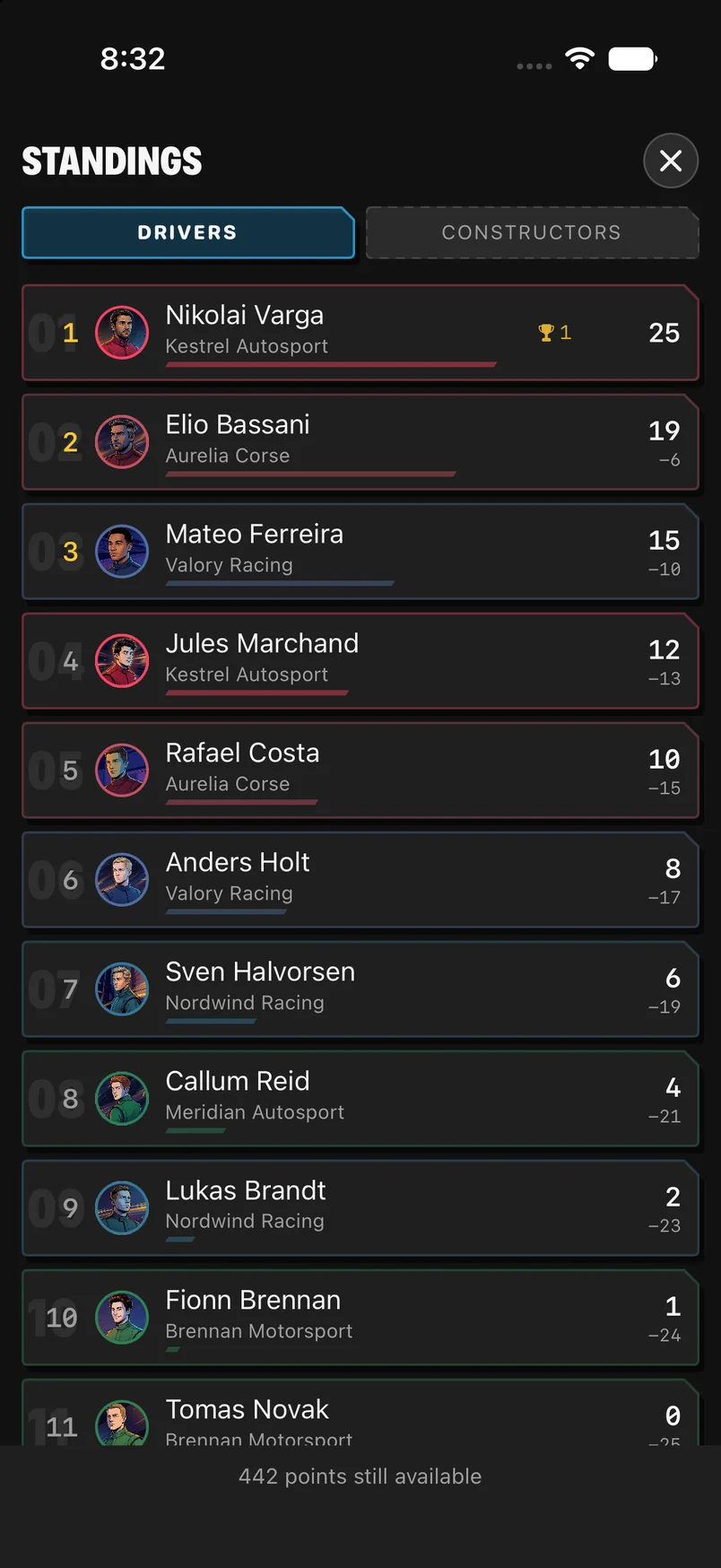 Championship — drivers' table